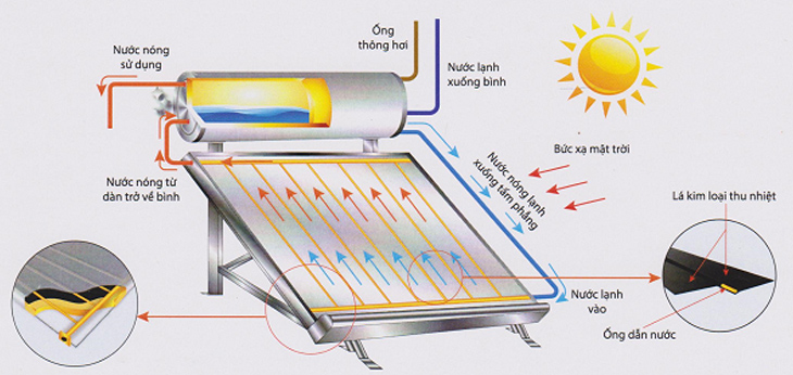 Máy nước nóng năng lượng mặt trời