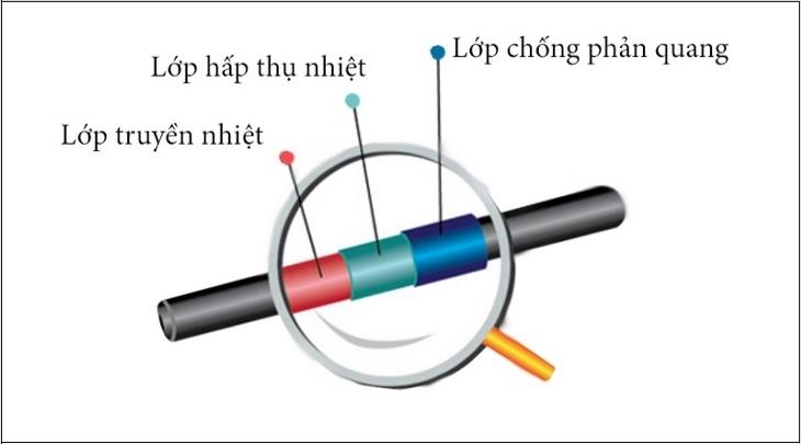 kinh nghiệm mua máy nước nóng năng lượng mặt trời